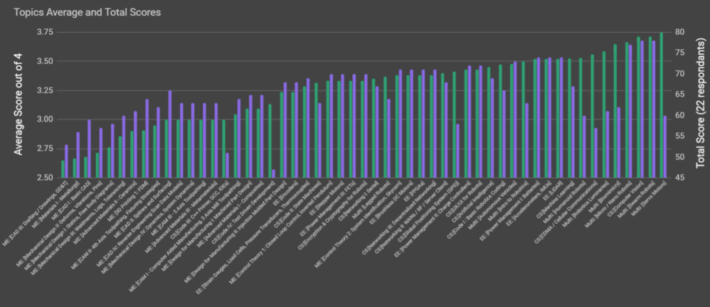  Interesting Science Topics To Talk About 101 Topics To Talk About 